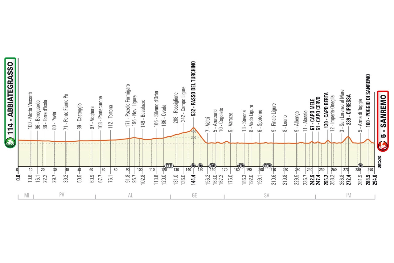 Il percorso della Milano-Sanremo 2023