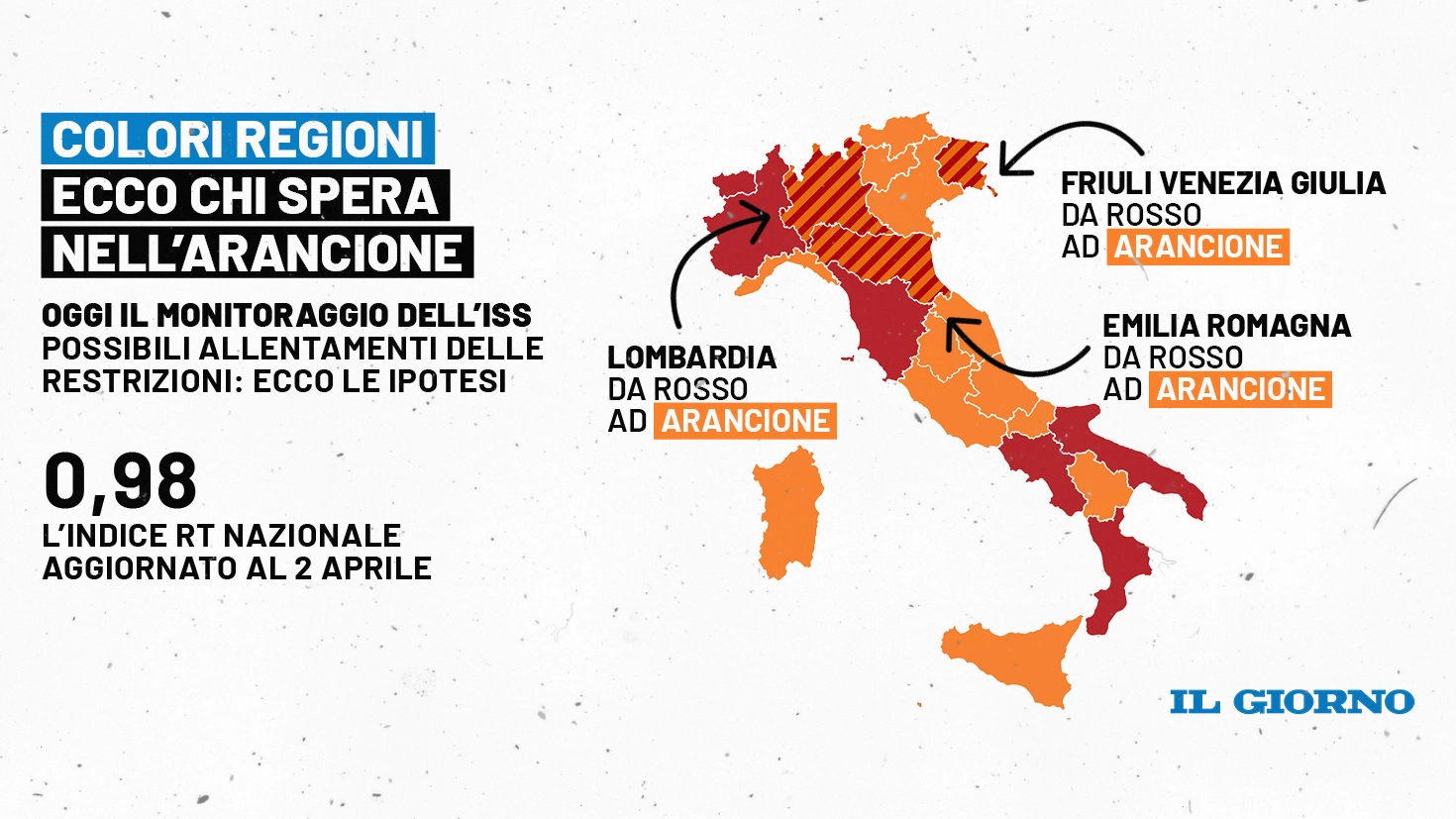 Lombardia, Emilia e Friuli puntano alla zona arancione