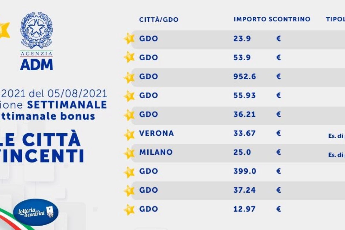 Gli scontrini estratti