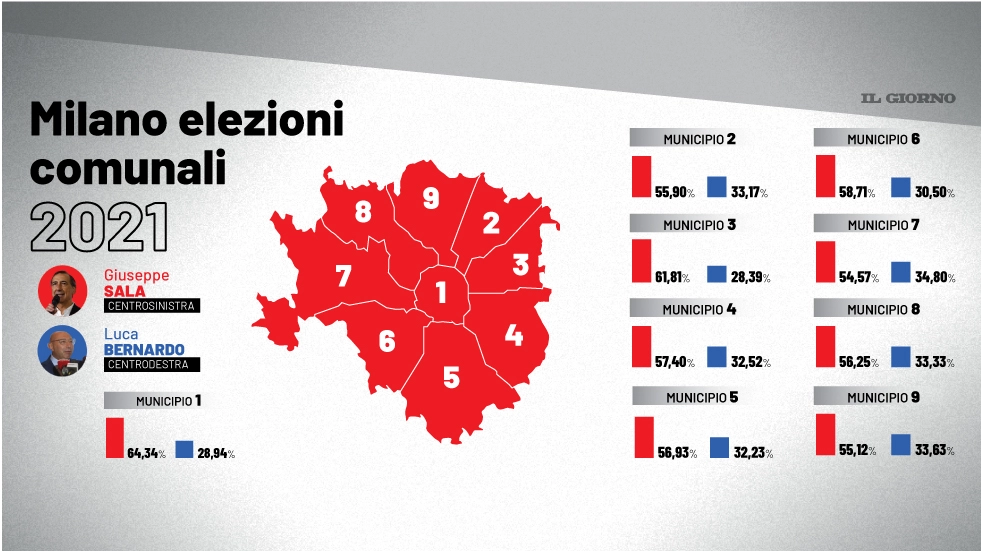Milano elezioni comunali 2021
