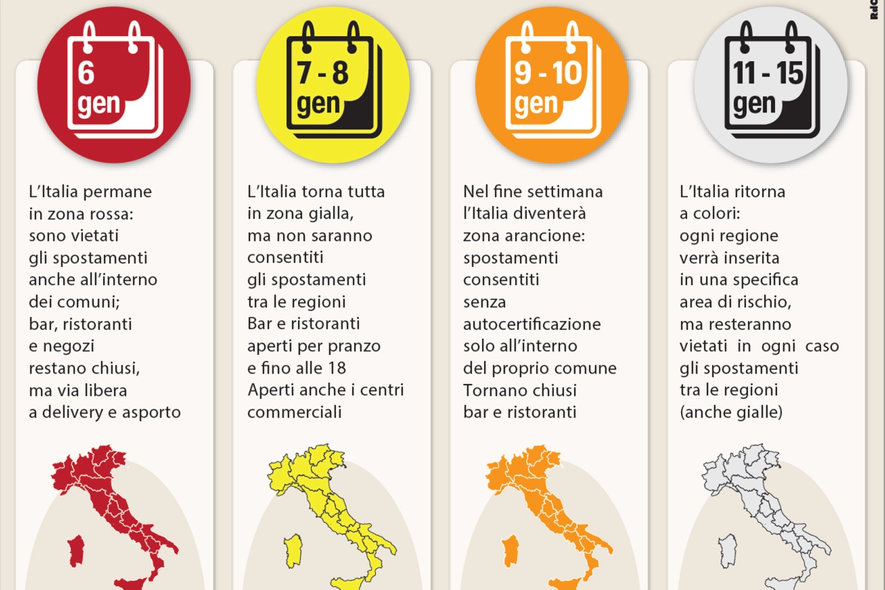 Nuovo decreto: il calendario giorno per gioro