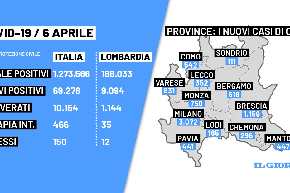 Contagi covid 6 aprile 2022 in Lombardia