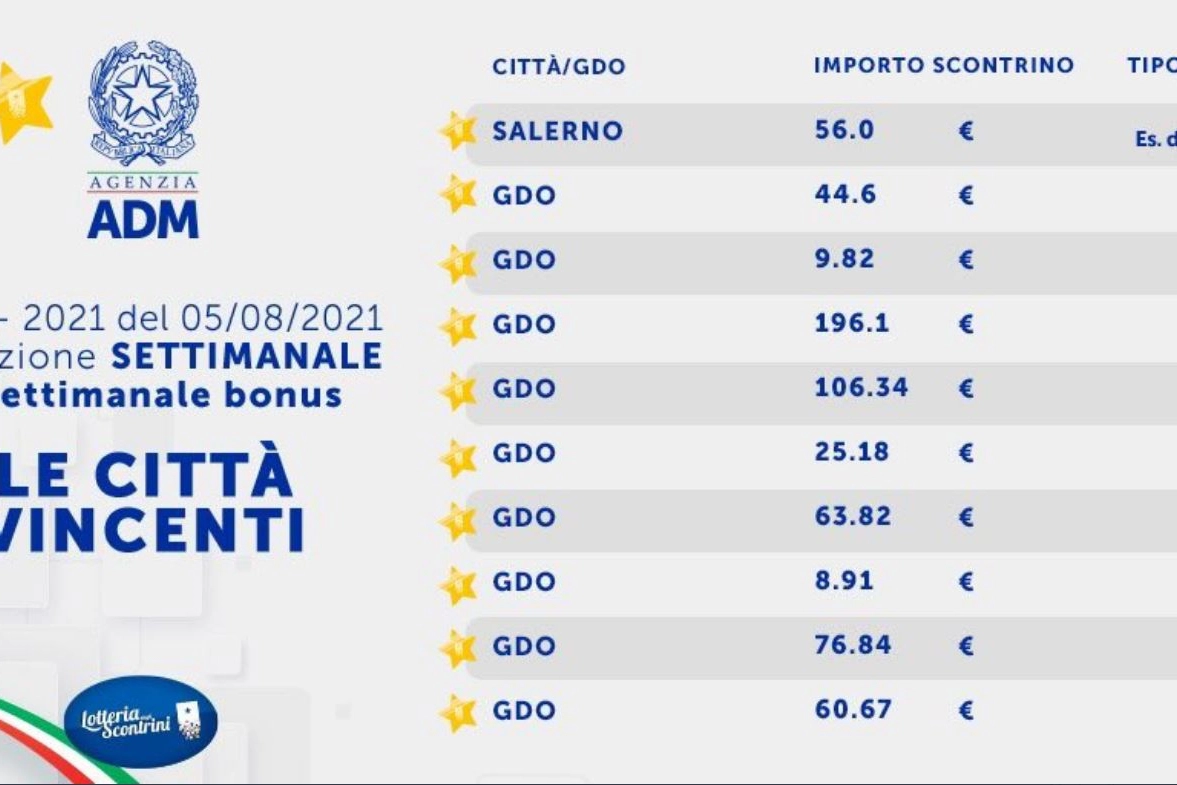 Gli scontrini estratti
