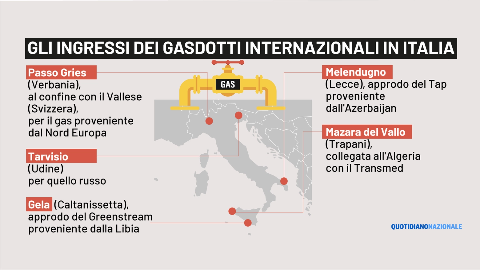 Gli ingressi dei gasdotti internazionali in Italia