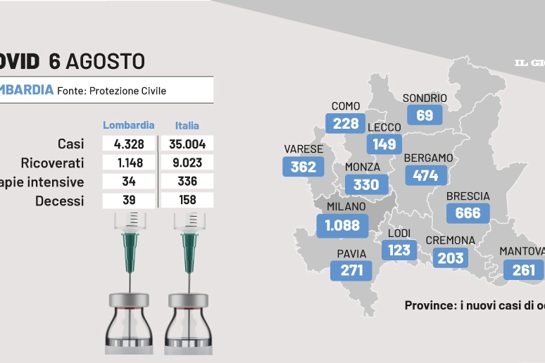 Bollettino Covid 6 agosto 2022