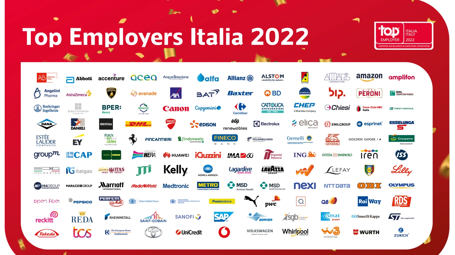 Le aziende Top Employers Italia 2022