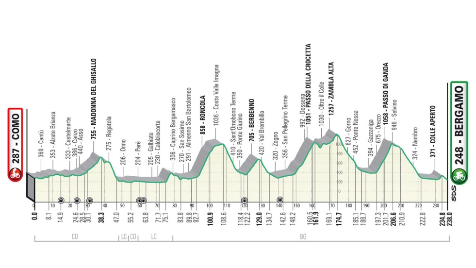 Il percorso del Giro di Lombardia 2023