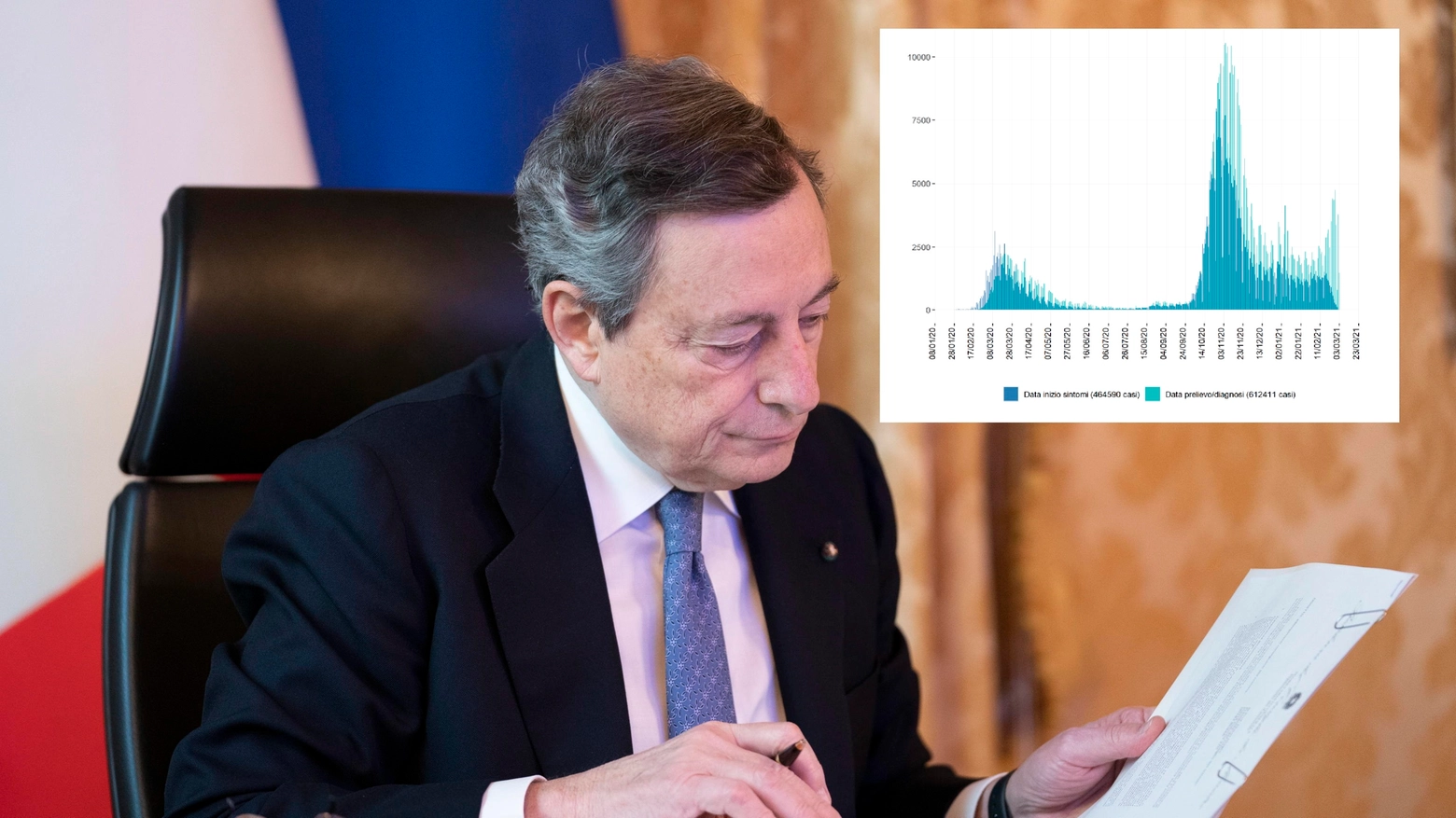 Mario Draghi: ipotesi nuovo Dpcm