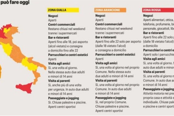 Italia a zone: le regole