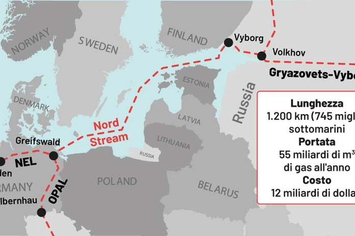 Nord Stream 2