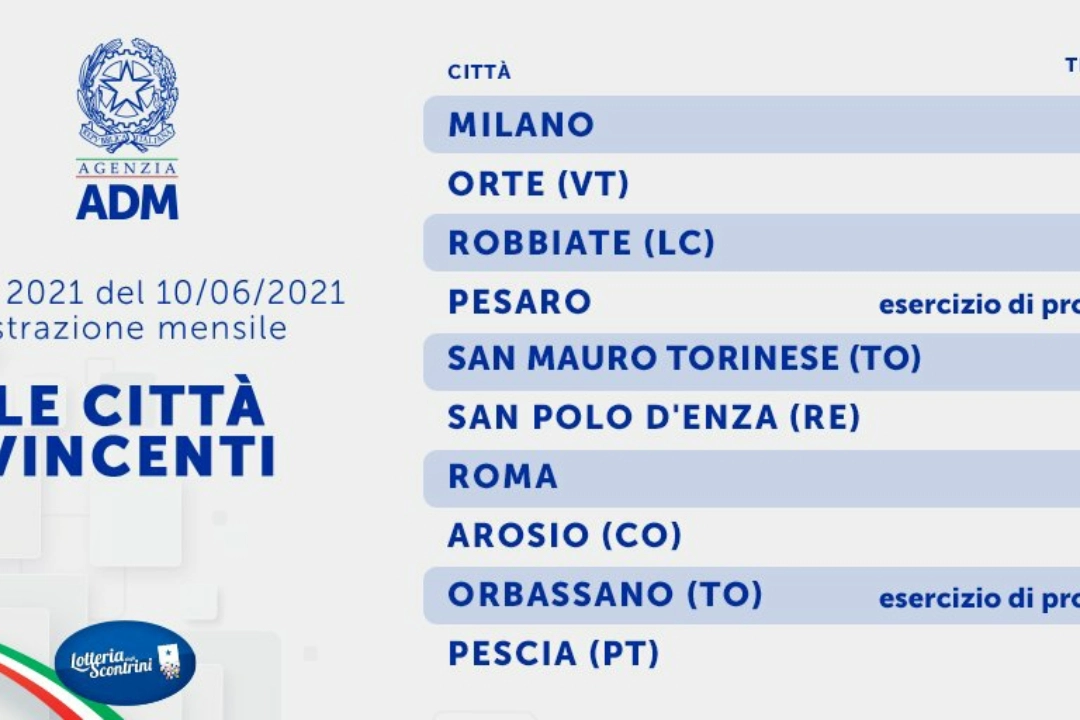 Lotteria scontrini, estrazione mensile