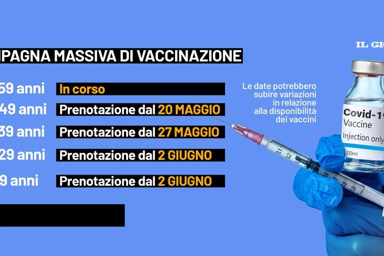 La campagna vaccinale in Lombardia