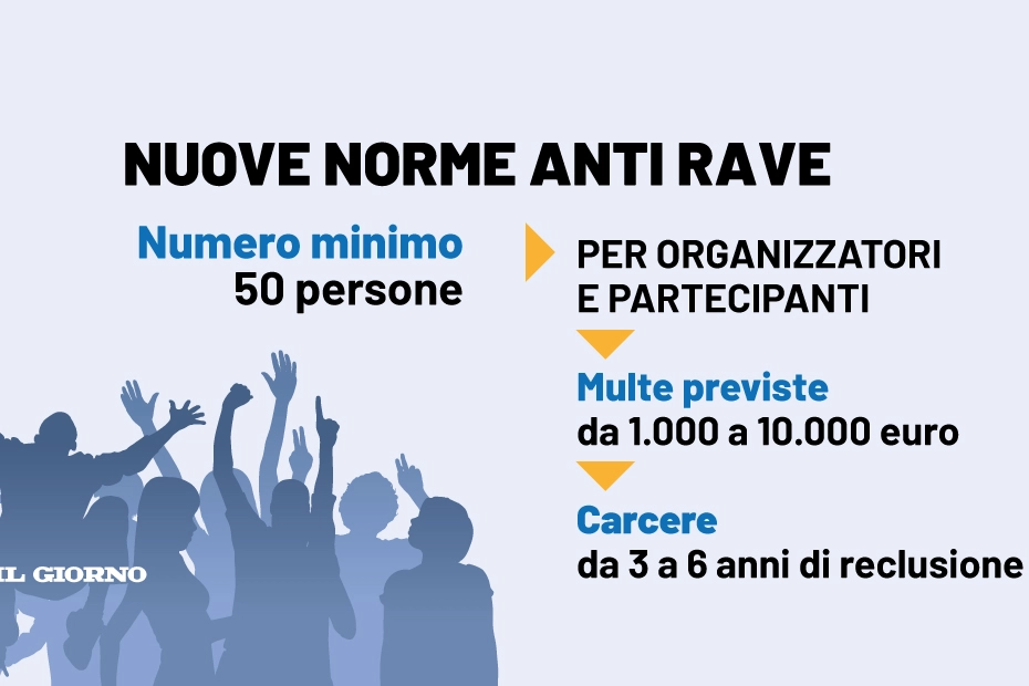 Cosa prevede il decreto anti rave