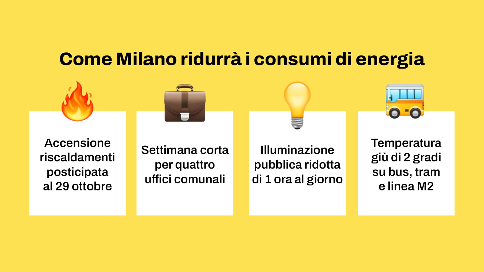 Risparmio energetico comune Milano, le misure approvate
