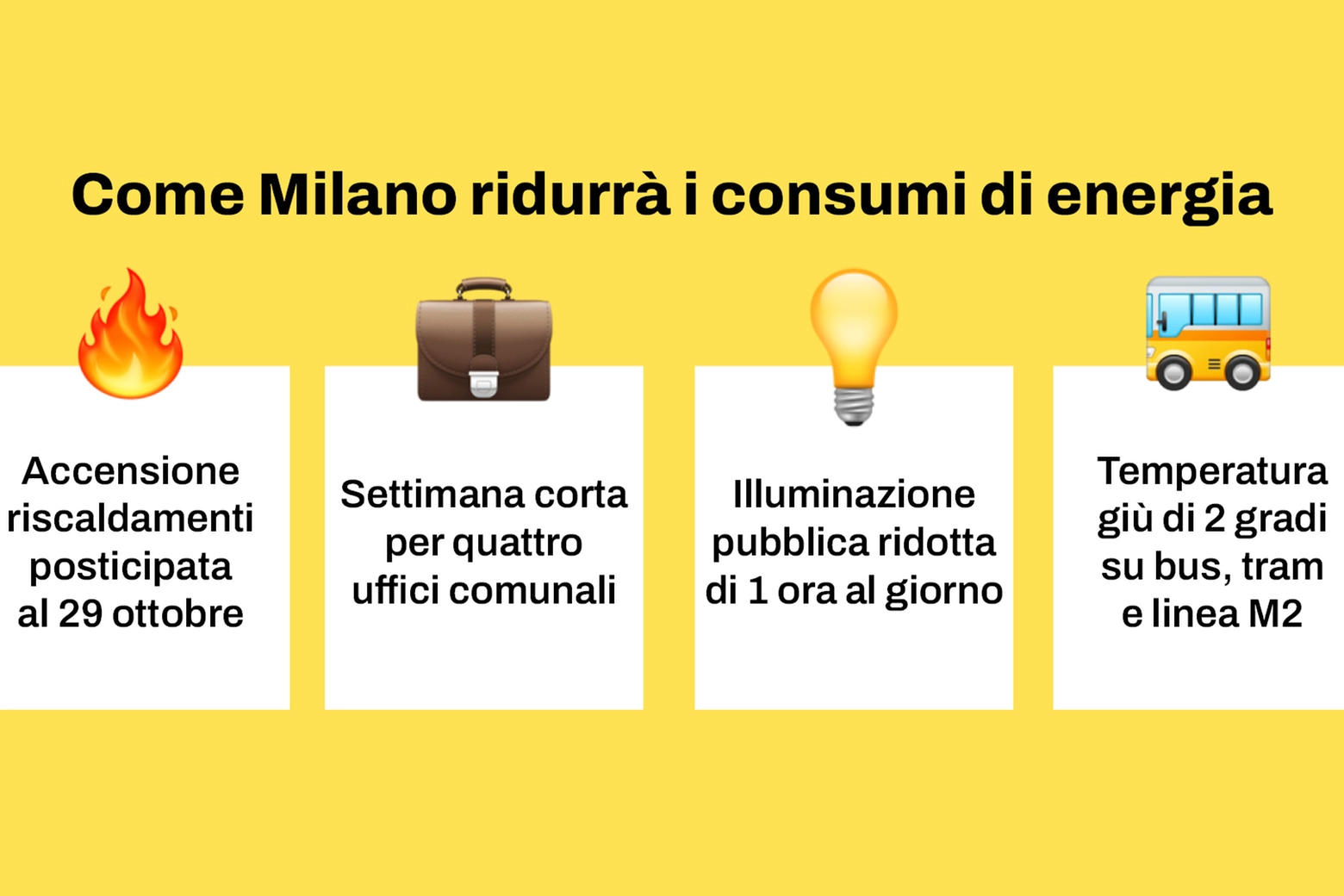 Risparmio energetico comune Milano, le misure approvate