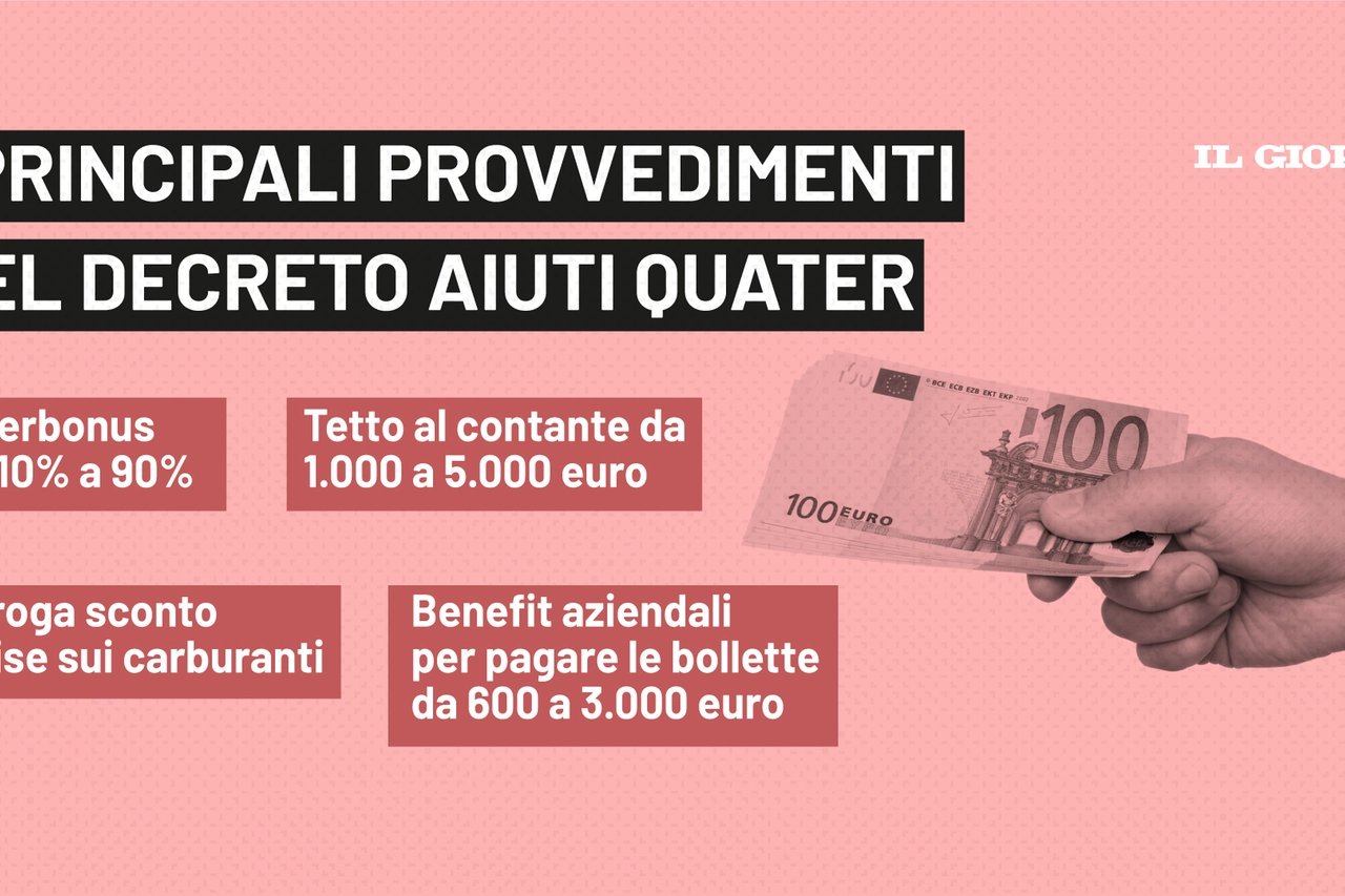 Il decreto aiuti quater