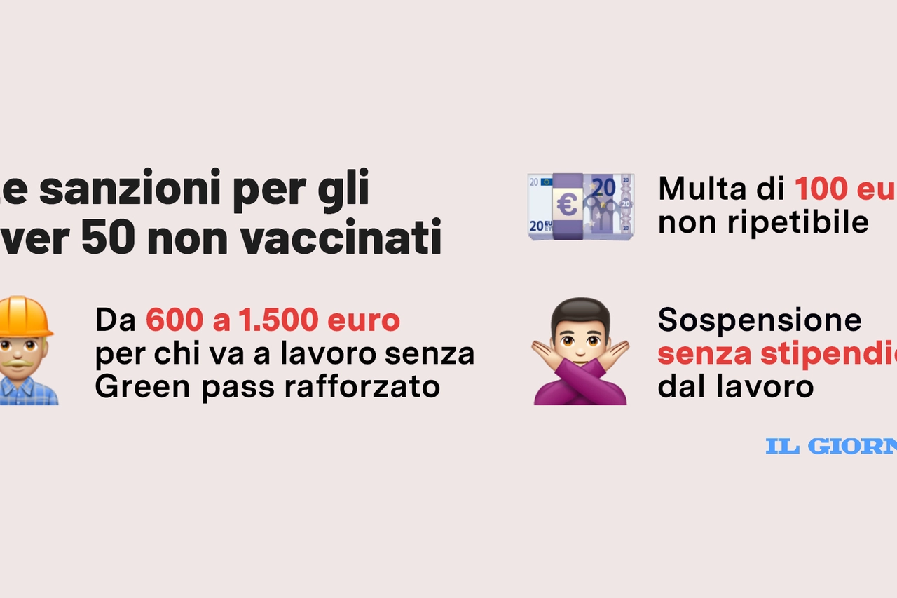 Sanzioni obbligo vaccinale