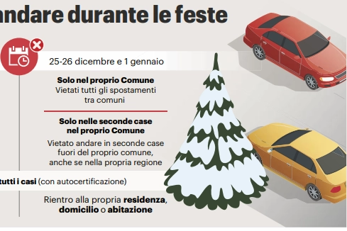 Gli spostamenti nel Natale al tempo del Covid