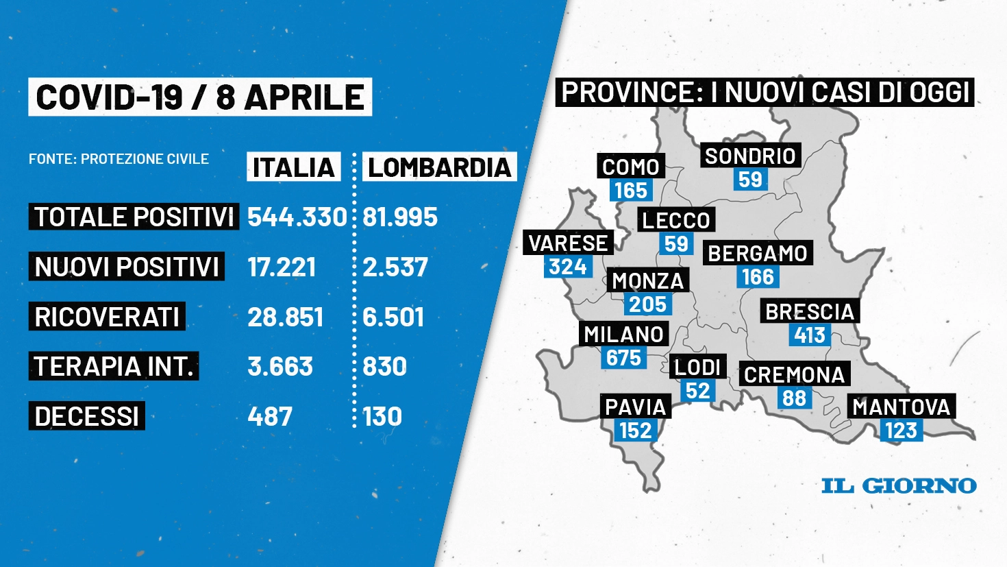 I dati della pandemia in Lombardia
