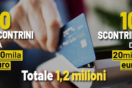 Lotteria degli scontrini - Seconda estrazione