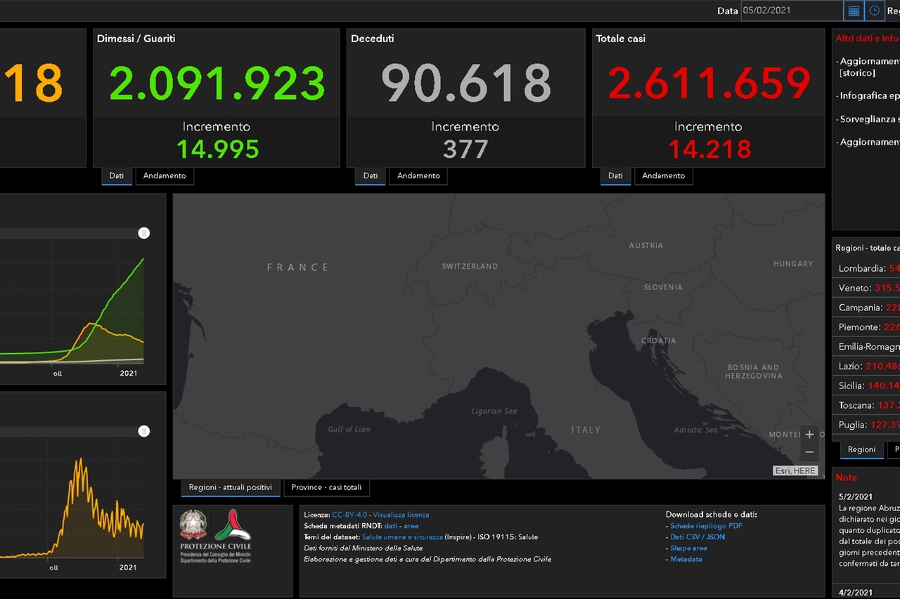 L'andamento della pandemia in Italia