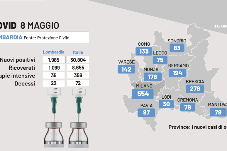 Il bollettino coronavirus dell'8 maggio