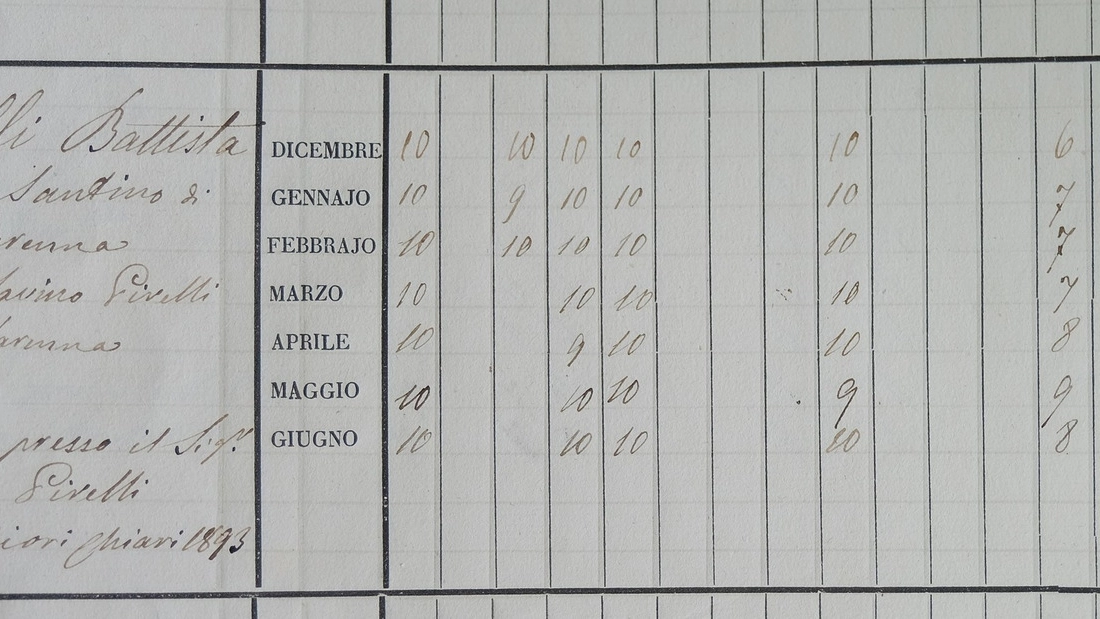 I voti dell’ultimo anno, mese per mese, di Giovanni Battista Pirelli I voti dell’ultimo anno, mese per mese, di Giovanni Battista Pirelli