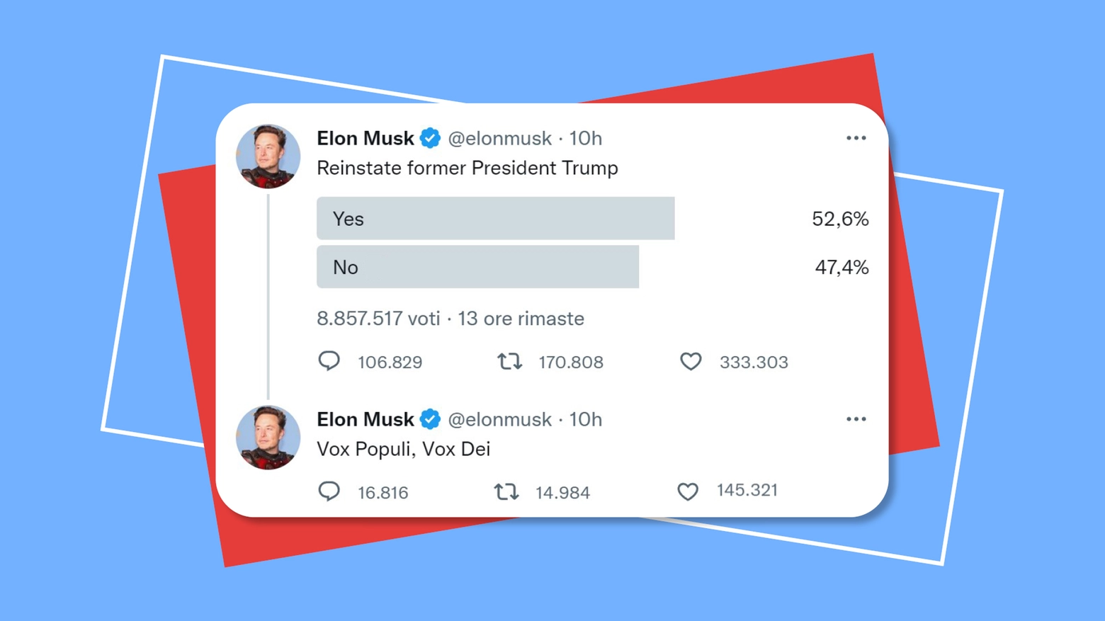 Il sondaggio di Elon Musk per riammettere Trump su Twitter (ore 12.00)