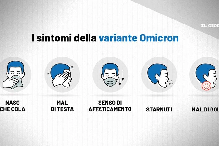 I sintomi della variante Omicron