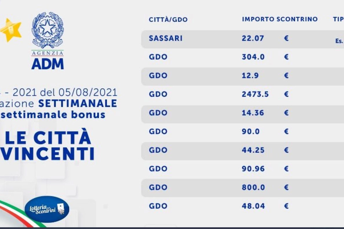 Gli scontrini estratti