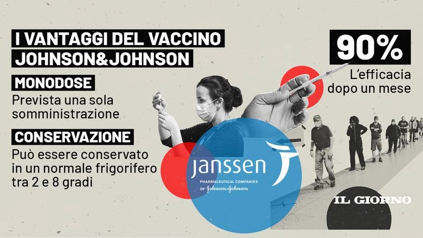 Il vaccino Johnson&Johnson