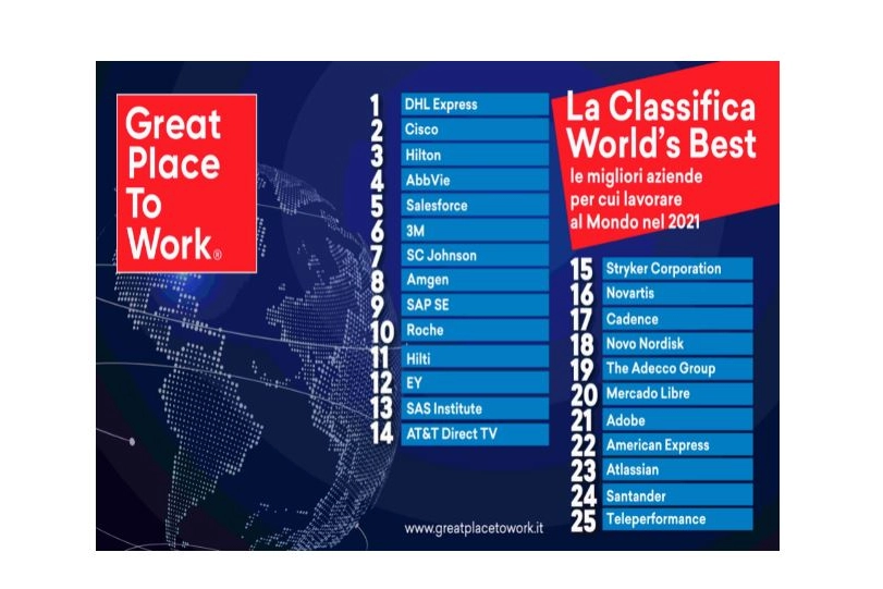 La classifica delle migliori aziende al mondo in cui lavorare