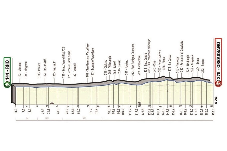 Il percorso della Milano-Torino 2023