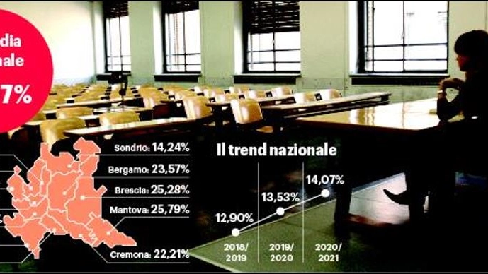 L'ora di religione in Lombardia