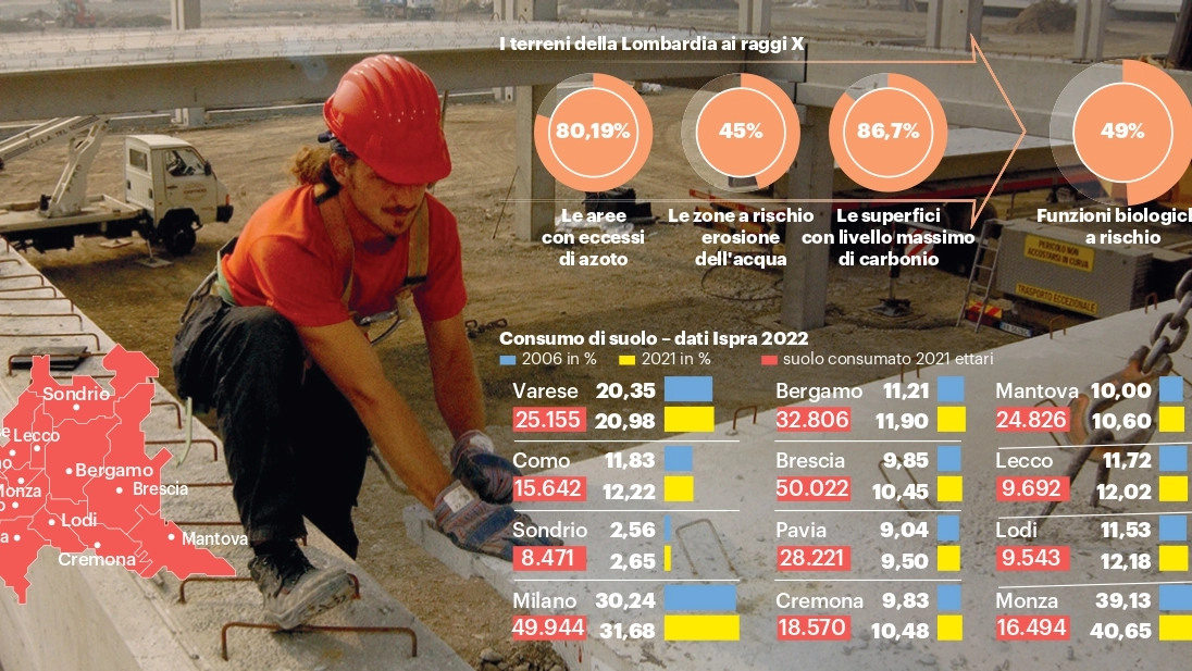 Quali e dove sono le maggiori criticità del terreno in Lombardia