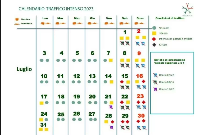 Le previsioni di traffico per il fine settimana