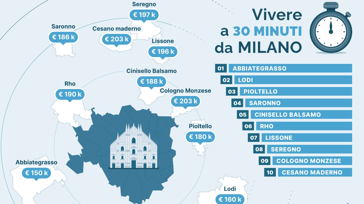 I Comuni dove è più conveniente comprare casa a mezz'ora da Milano