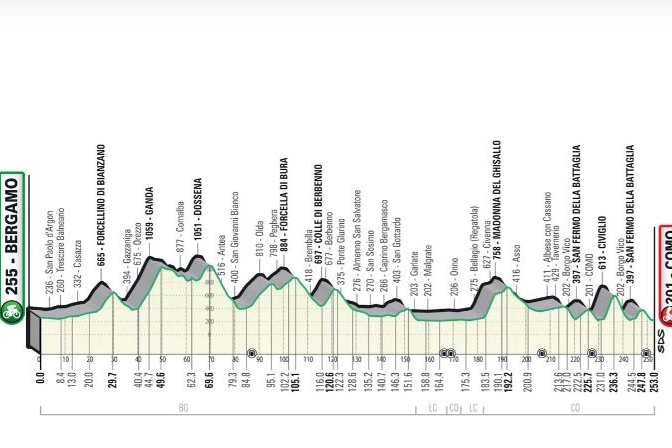 Giro di Lombardia 2022, il percorso (Sito internet)