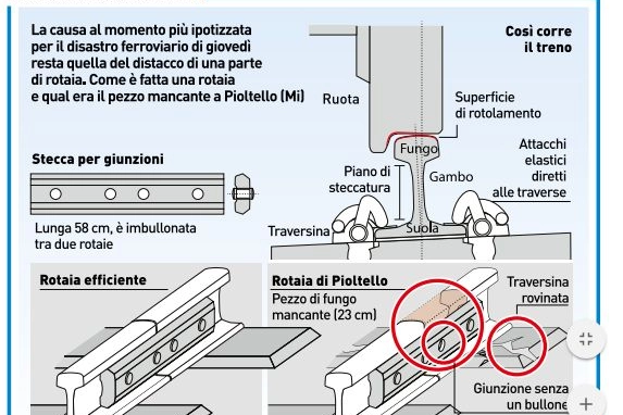 Il guasto sospetto al treno