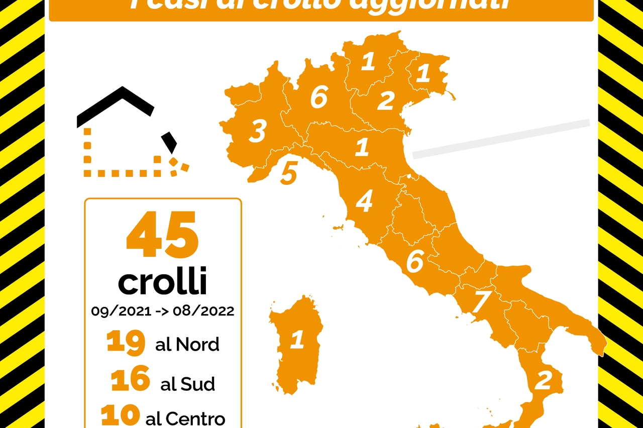 Sono sei i crolli registrati negli edifici scolastici lombardi nell'ultimo anno