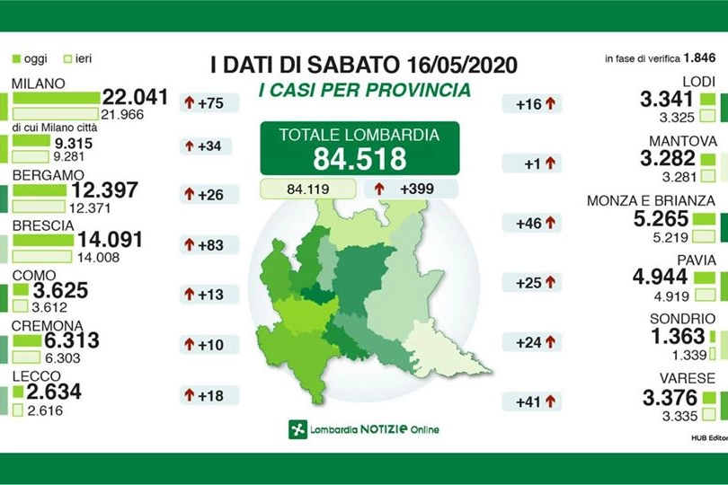 Coronavirus, i dati delle province del 16 maggio