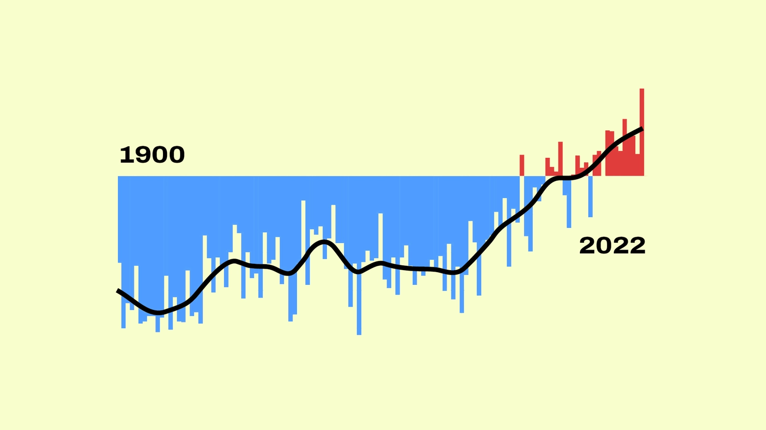 Variazione della temperatura media (°C) registrata in Italia rispetto al periodo 1991-2020
