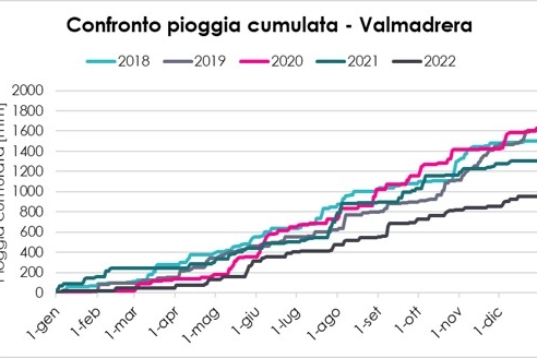 Osnago: una delle Stazioni ARPA Prov. Lc: misurazione pioggia cumulata