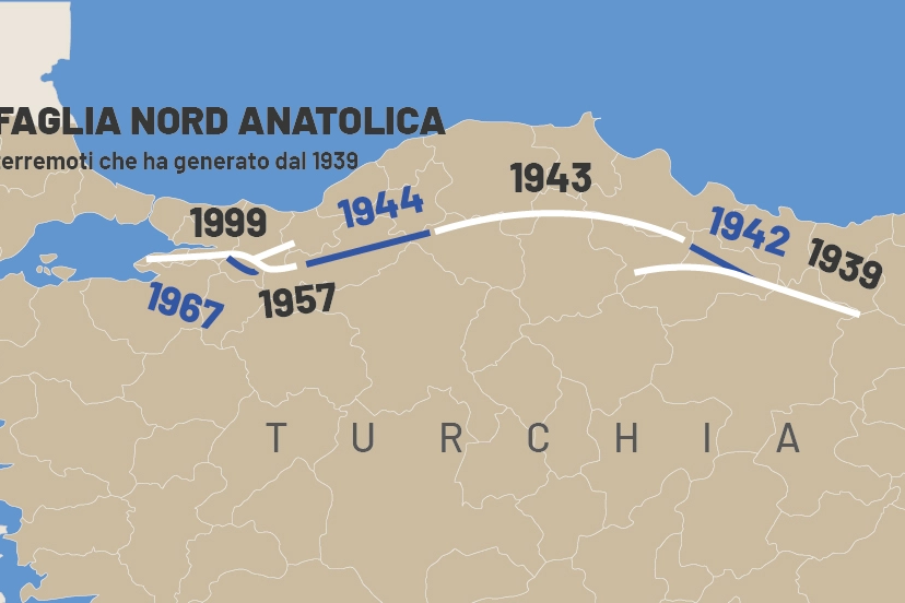 Turchia: i terremoti provocati dalla faglia nord-anatolica