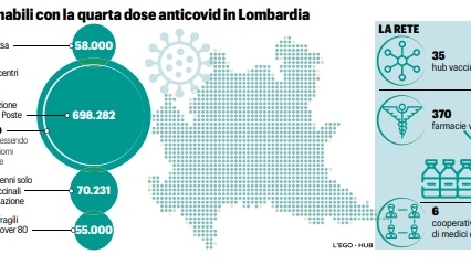 Vaccini Lombardia