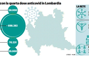Vaccini Lombardia
