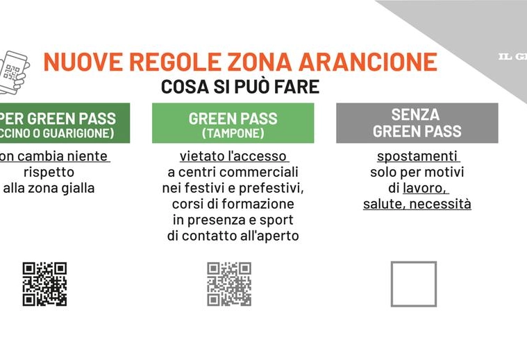 Regole zona arancione