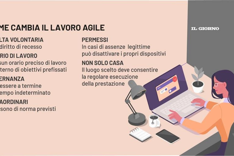 Come dovrebbe cambiare lo smart working
