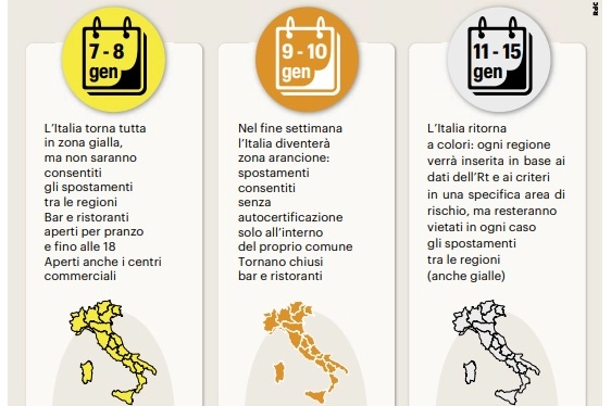 calendario zone Italia Covid dal 7 al 15 gennaio 2021
