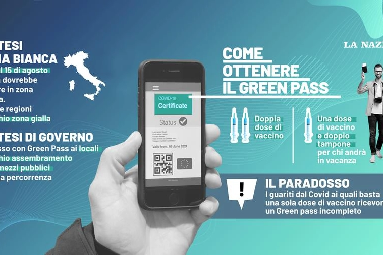 Il Green Pass: come ottenerlo